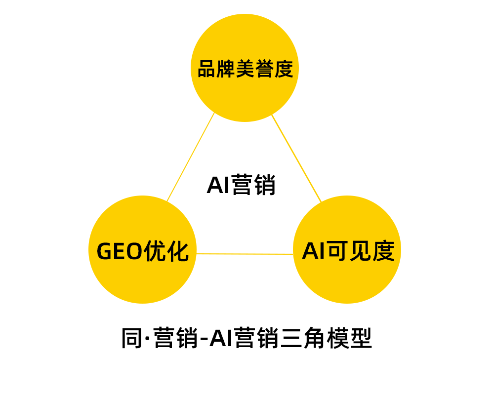 本溪AI营销